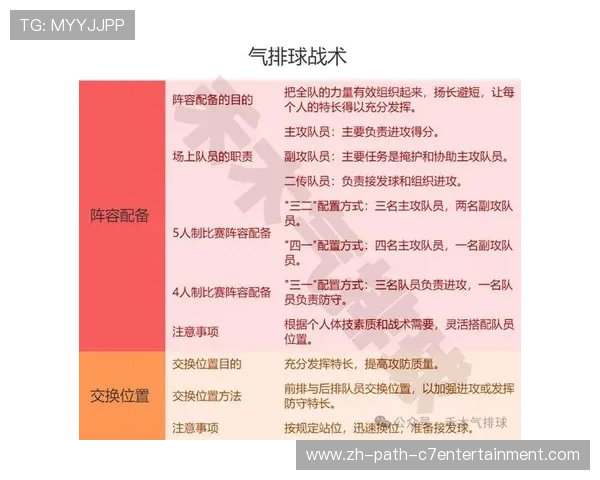 排球战术:武汉排球队的盯防体系 排球战术:武汉排球队的盯防体系