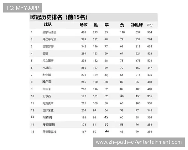 武汉篮球队强势领跑欧锦赛积分榜目前积分高达71分 武汉篮球队强势领跑欧锦赛积分榜目前积分高达71分